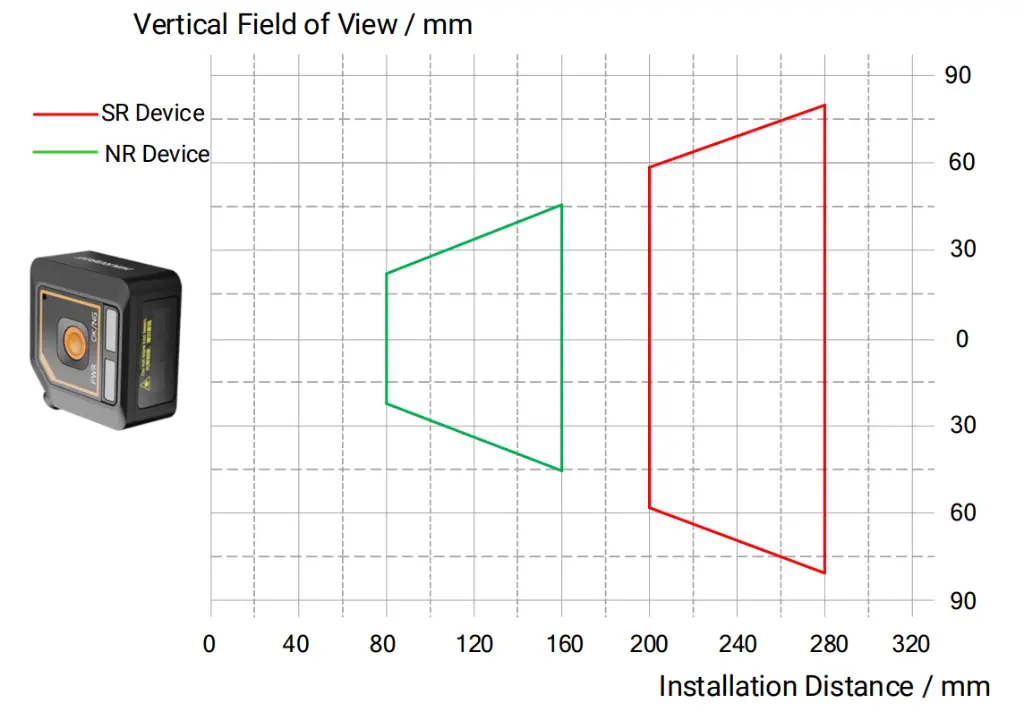 MV-SC1003M Focus Distance SR vs. NR.webp